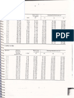 IRC LLBM-SF Effects For 12m To 36m Span PDF