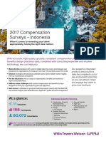 2017 Wtwds Compensation Surveys Indonesia Flyer