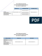 Jadual Pembahagian Wim Fb-025-3 Enya