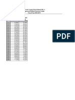 Lincoln County School District No. 2 Approved Related Services Scales Fiscal Year 2010-2011