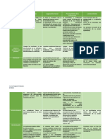 Cuadro Comparativo 1