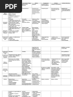 Cuadro Comparativo I BLOQUE