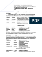 Técnicas para El Análisis y Solución de Las Analogías