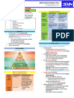 Preventive Pediatrics Part 2