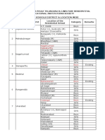 MJPTBCWREIS-Schools - District-Wise