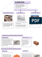 CONSTRUCIONES (1) Albañilería