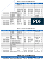 Transfer Vacancy - Hyderabad District - 15-06-2018