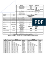 Test Quimica 4