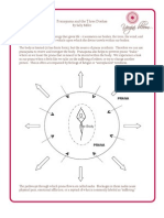 Pranayama &amp - The Three Doshas