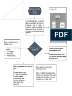 Código de Falla (DTC) : El Código Tiene El Siguiente Formato YXXXX