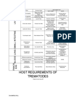 Trematodes and Their Intermediate Host