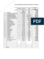 Kebutuhan Alkes & Reagen Lab