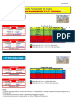 Resultados Da 1 Jornada Do Campeonato Nacional Da 1 Divisão de Rugby