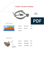 2018 Flounder Tournament Leader Board 071118