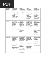 Affective Rubric