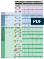 Tabla de Identificación de Conexiones Hidráulicas