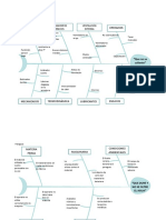 Diagramas de Espina de Pescado