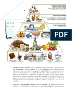 Piramide Alimencitica y 2 de Cada Grupo