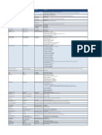 ICC To ICCII Command Mapping v4.5 PDF