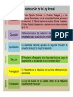 Formacion de La Ley