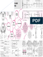 Concept Map - Chemistry - 2018 - July