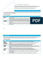 Our Competency Framework: 1. Leadership Skills