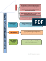 Mapa Mental Planeacion Sistema de Gestion de Calidad