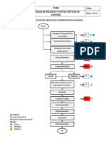 Plan HACCP para Salchicha