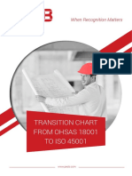 111-Transition-Chart-From-Ohsas-18001-To-Iso-45001 Official