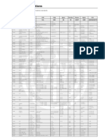 Material Translation Table