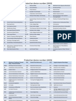 Protective System ANSI Numbers