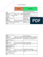 Plan de Cuidados Didáctico