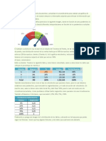 Graficos Velocimetros