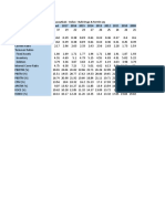 Year Latest 2017 2016 2015 2014 2013 2012 2011 2010 2009 Key Ratios