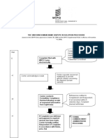 Uniformed Domain Name Dispute Resolution Flowchart