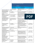 Dosificación 2018 Español