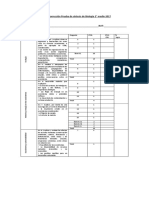 Pauta de Corrección Prueba de Síntesis de Biología 1