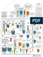 Meet-Scrum Diagram - Travis Birch