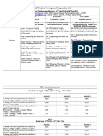 Kerala Tourism Development Corporation LTD