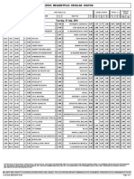 Midweek Megabetplus Regular Coupon: Tuesday, 31 July, 2018