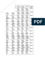 Modo Indicativo Lista2