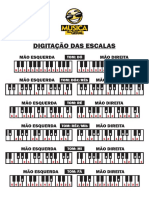 Digitação de Todas As Escalas