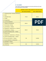 TNB Meter Deposit