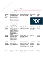 Rubric For Rating The ER Skills