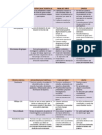 Técnicas y Dinámicas Grupales