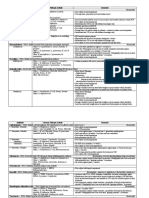 Antibiotic Chart FINAL