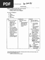 ALS - Obligations & Contracts - PM Reyes (Del Castillo (2011) )