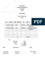 Republic of The Philippines Department of The Interior and Local Government Province of Ilocos Sur City of Candon Report of Disbursement