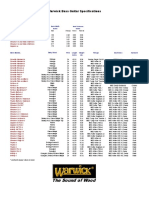 Warwick Bass Guitar Specifications: U.S. Measurements