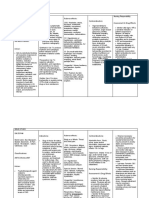 Atropine Sulfate Indications: Adverse Effects: CNS: Headache, Ataxia, Contraindication: Assessment & Drug Effects